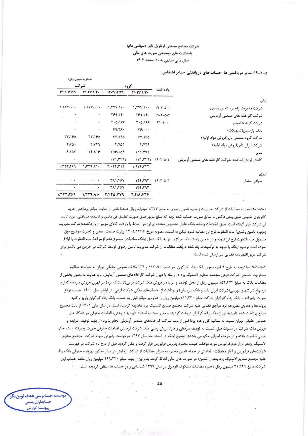 گزارش حسابرس مستقل و بازرس قانونی و صورت های مالی تلفیقی و جداگانه شرکت مجتمع صنعتی آرتاویل تایر (سهامی عام) در سال 1403